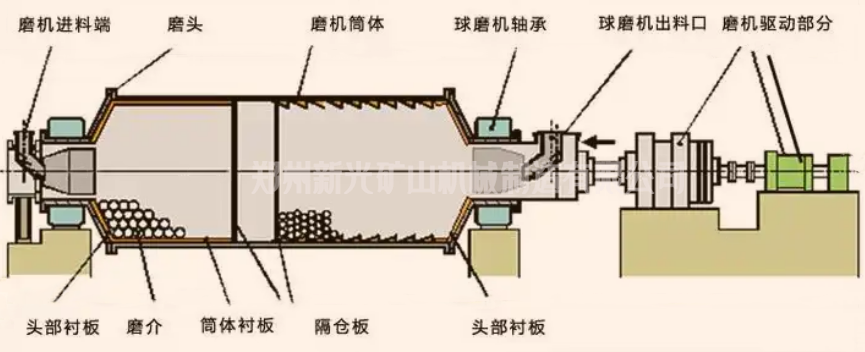 �¹���ĥ�C�S�ң���ĥ�C��a(ch��n)��Ч�����󌍑�(zh��n)����